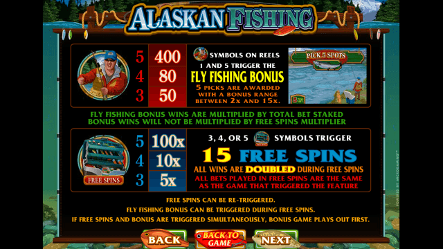 Игровой интерфейс Alaskan Fishing 1