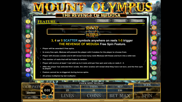 Характеристики слота Mount Olympus - Revenge Of Medusa 4