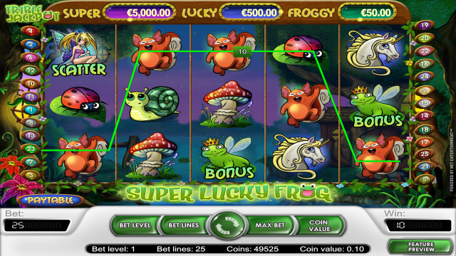 Характеристики слота Super Lucky Frog 7
