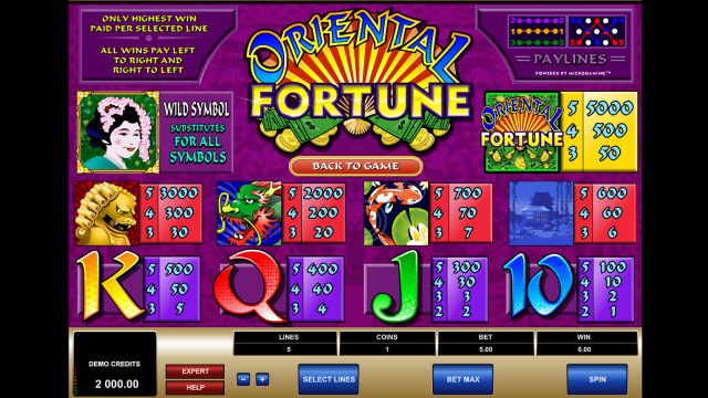 Игровой интерфейс Oriental Fortune 2